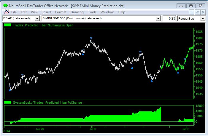 Renko Money Prediction