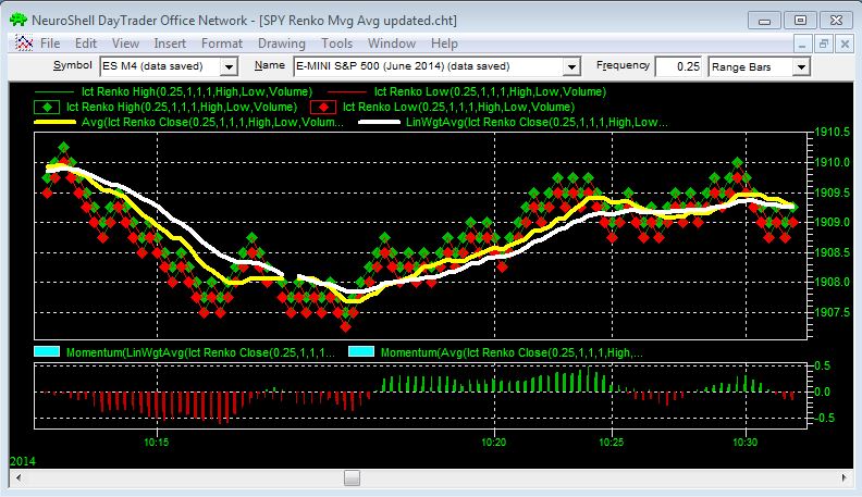 SPY Mvg Avg Updated