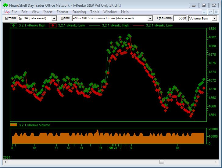 vRenko Volume Bars only