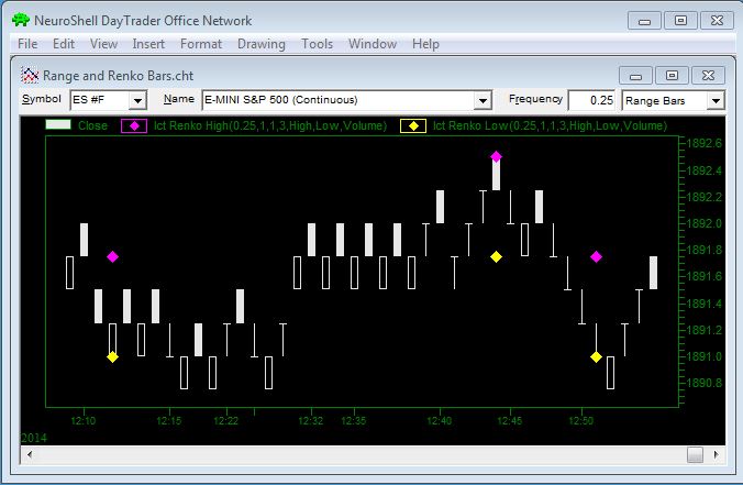 Range and Renko Bars