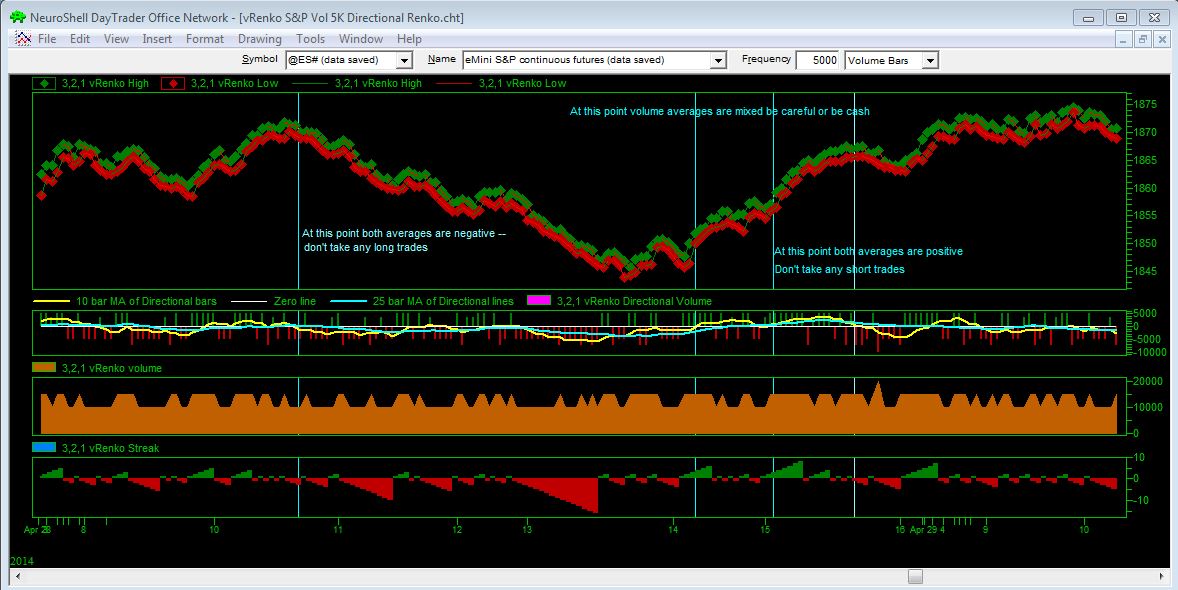 vRenko Volume Bars only 4