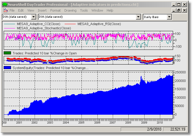 Adaptive Indicators in Prediction