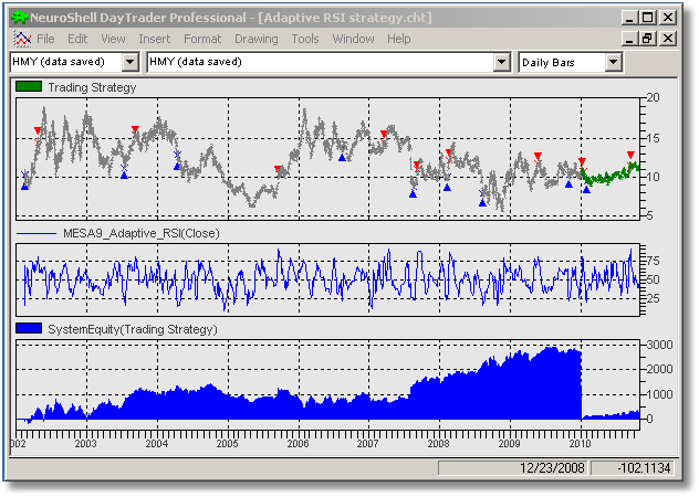 Adaptive RSI