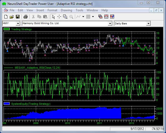 Adaptive RSI Strategy