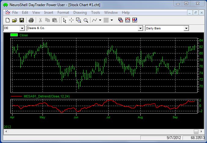 Detrend