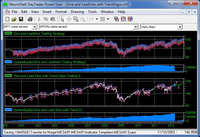 Sine with TrendVigor