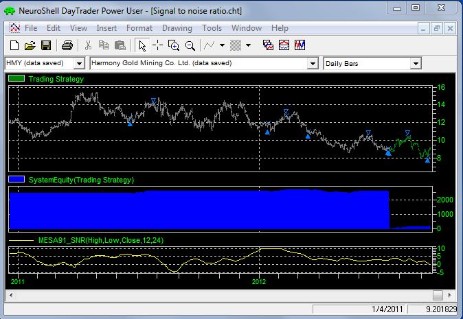 SNR Chart