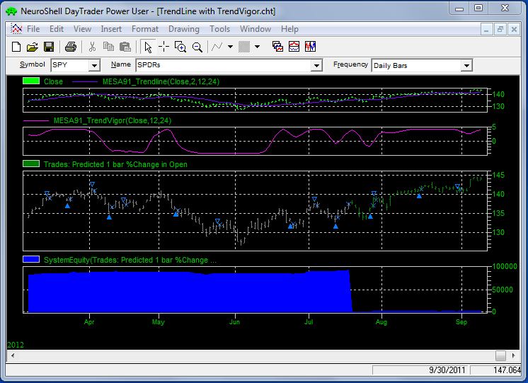 TrendLine