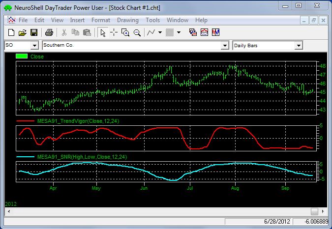 TrendVigor SNR