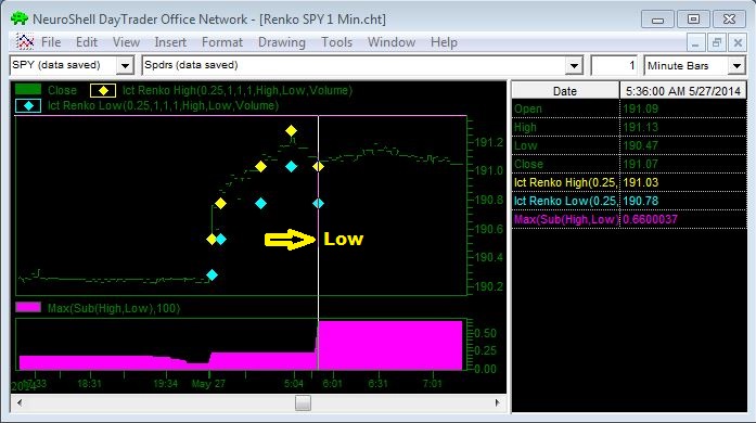 Set Virtual Tick Size1