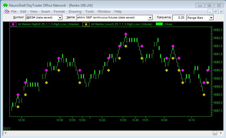 Renko Bars on Range Bar chart